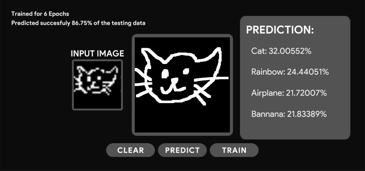 Doodle Recognition Neural Network