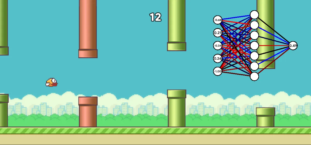 Flappy Bird NeuroEvolution